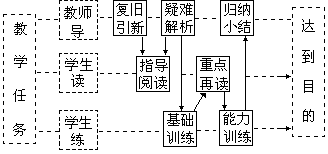 课堂教学方法实用系列全书出版说明 - 图129