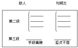 课堂教学方法实用系列全书出版说明 - 图67