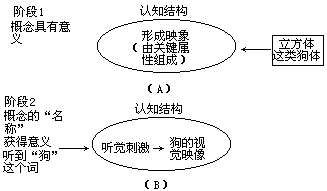 课堂教学方法实用系列全书出版说明 - 图30