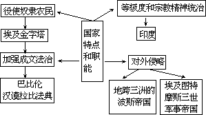 课堂教学方法实用系列全书出版说明 - 图94