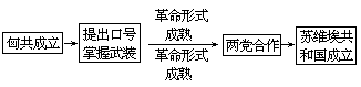 课堂教学方法实用系列全书出版说明 - 图95