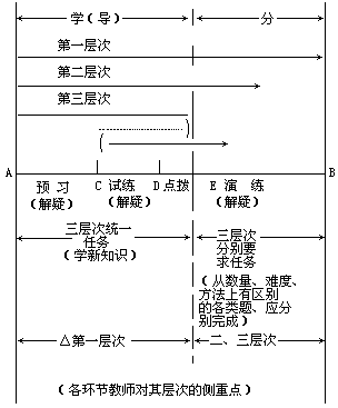 课堂教学方法实用系列全书出版说明 - 图108