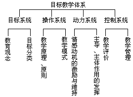 课堂教学方法实用系列全书出版说明 - 图35