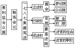 课堂教学方法实用系列全书出版说明 - 图89