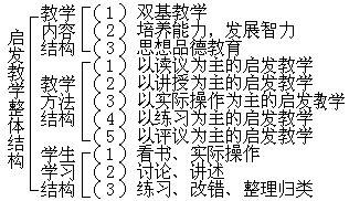 课堂教学方法实用系列全书出版说明 - 图24