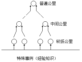 第九部分 智能培养的教学策略与方法 - 图8