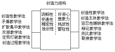 第九部分 智能培养的教学策略与方法 - 图12