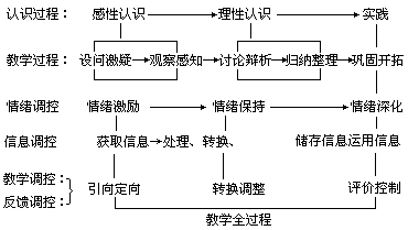 课堂教学方法实用系列全书出版说明 - 图25