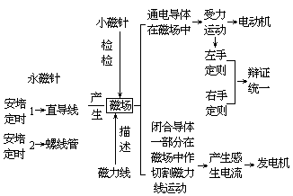 课堂教学方法实用系列全书出版说明 - 图80