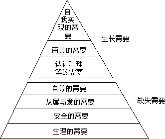 第十部分 动态智能活动的教学策略与方法 - 图15