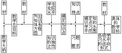 课堂教学方法实用系列全书出版说明 - 图33