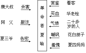 第九部分 智能培养的教学策略与方法 - 图2