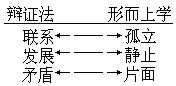 课堂教学方法实用系列全书出版说明 - 图47