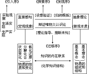 课堂教学方法实用系列全书出版说明 - 图15