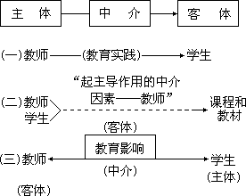 课堂教学方法实用系列全书出版说明 - 图114