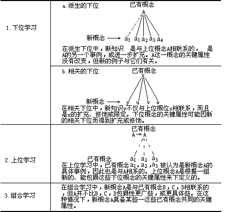 课堂教学方法实用系列全书出版说明 - 图31