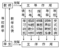 课堂教学方法实用系列全书出版说明 - 图97