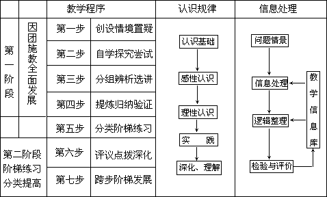 课堂教学方法实用系列全书出版说明 - 图110