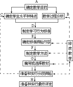 课堂教学方法实用系列全书出版说明 - 图106