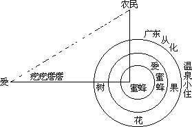 课堂教学方法实用系列全书出版说明 - 图77