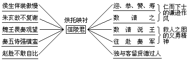 课堂教学方法实用系列全书出版说明 - 图74