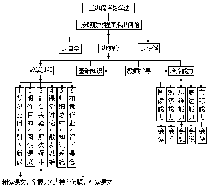 课堂教学方法实用系列全书出版说明 - 图105