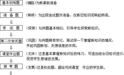 第十部分 动态智能活动的教学策略与方法 - 图10