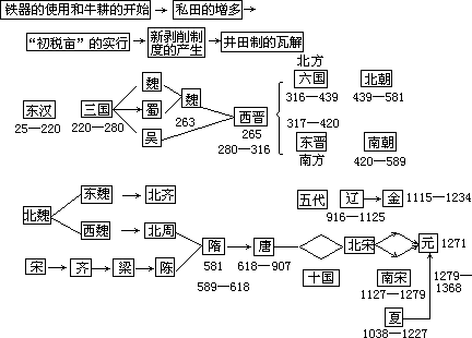 课堂教学方法实用系列全书出版说明 - 图85