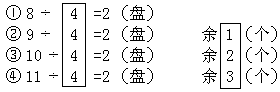 第十部分 动态智能活动的教学策略与方法 - 图2