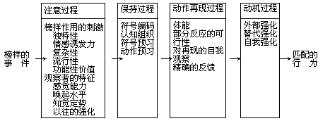 课堂教学方法实用系列全书出版说明 - 图41