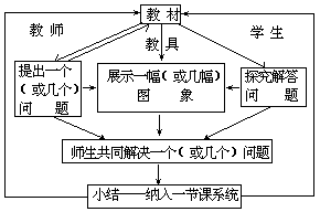 课堂教学方法实用系列全书出版说明 - 图96