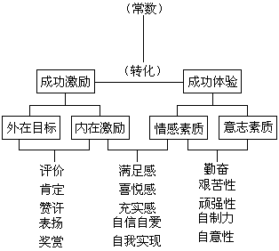 第十部分 动态智能活动的教学策略与方法 - 图23