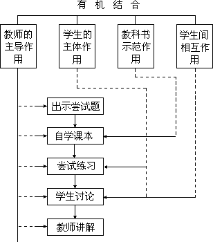 第十部分 动态智能活动的教学策略与方法 - 图6