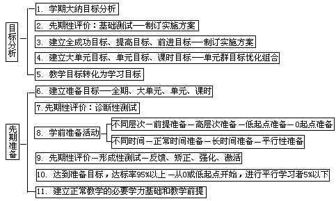 课堂教学方法实用系列全书出版说明 - 图38