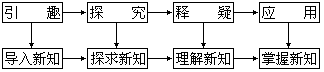 第十部分 动态智能活动的教学策略与方法 - 图27