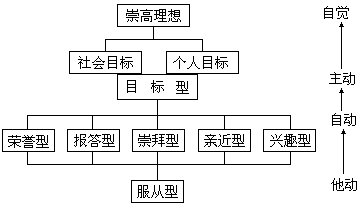 第十部分 动态智能活动的教学策略与方法 - 图14