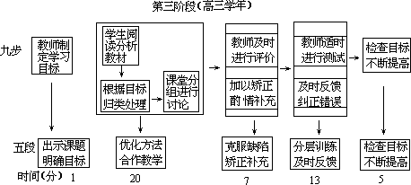 【测试——反馈——补救】 - 图2