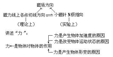 【教学应用】 - 图2