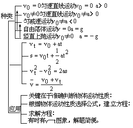 【编制图表】 - 图2