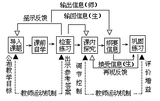 【课堂教学模式】 - 图2