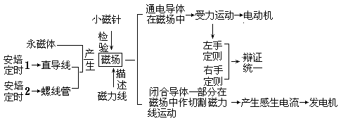 【教学应用】 - 图1