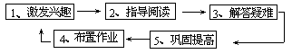 【五程序循环（一）】 - 图1