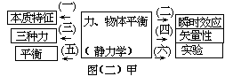 图示纲要信号复习法 - 图2