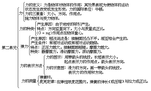 【教学过程】 - 图2