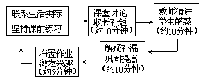 【五程序循环(二)】 - 图1