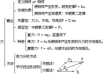 【编制图表】 - 图1