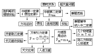 图示纲要信号复习法 - 图1