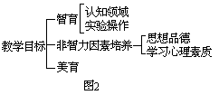 【教学目标——全面、实用、适合国情】 - 图1