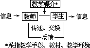 【课堂教学模式】 - 图1