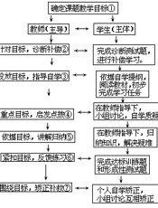 中学课堂教学改革全书 物理课堂教学(下)